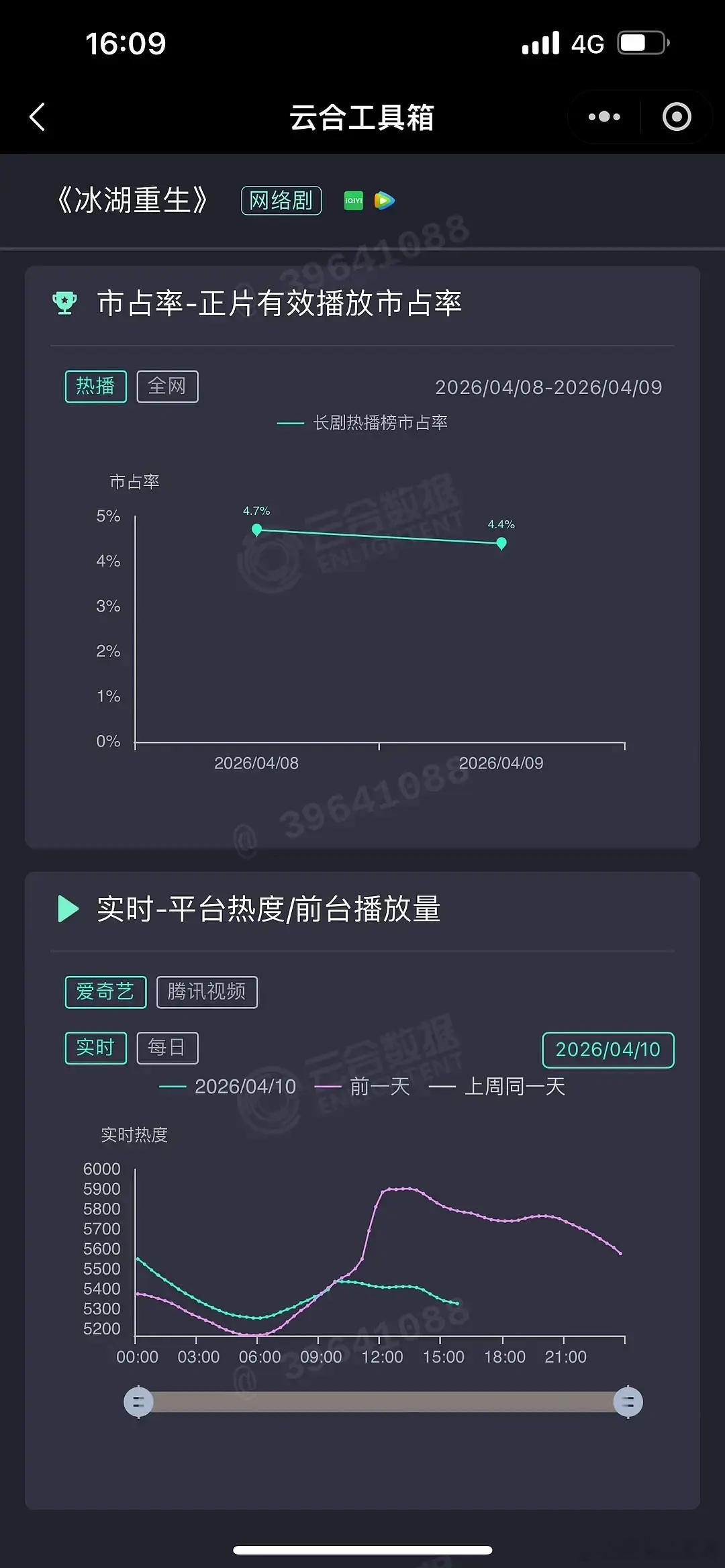 冰湖扑的惨不忍睹，一人要砸穿底盘的节奏啊