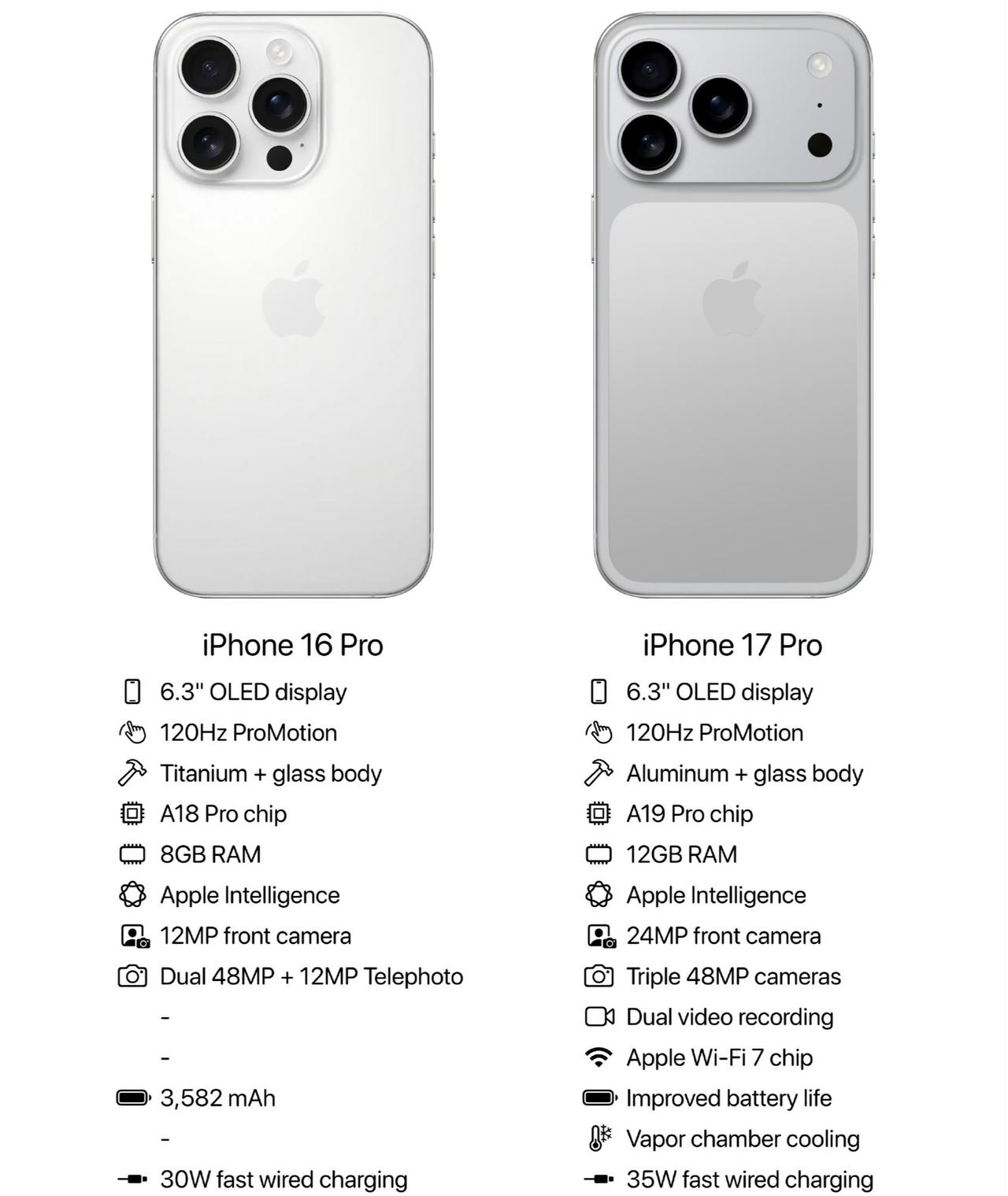这是真的狠啊，iPhone16p只要5469了？！iPhone16系列降价香