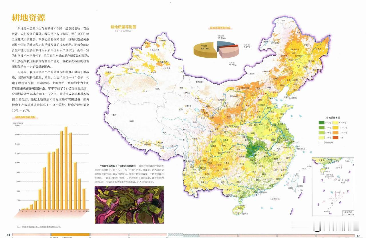 我国耕地等级分布图：颜色越绿土地等级越高。整个图解真正优质的土