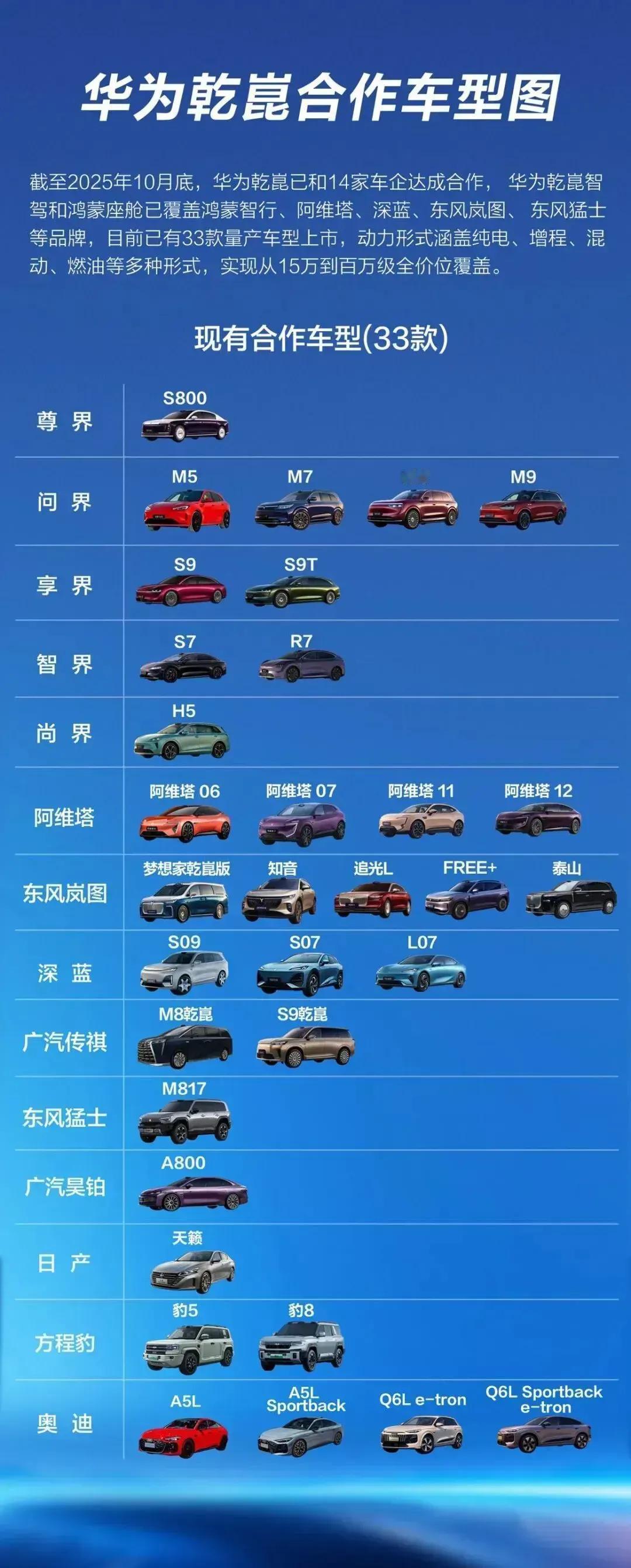 在本届广州车展的直播活动中，华为智能汽车解决方案BUCEO靳玉志透露，华为