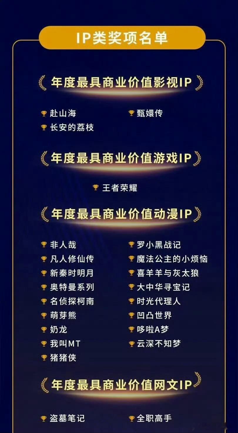 2025年度最具商业价值影视IP成毅赴山海!之前我就说过成毅本人就是行走的大IP