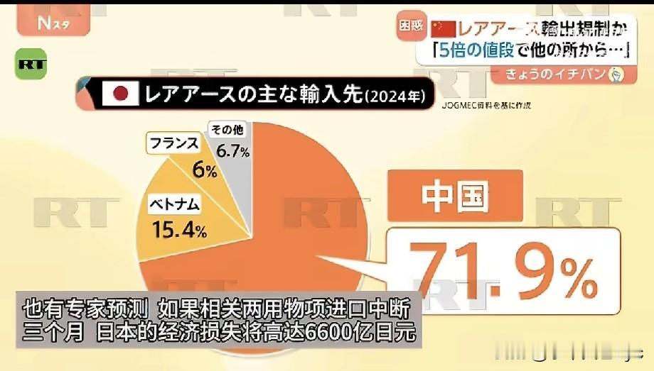 1月8日，日本TBS电视台就中国宣布对日本实施新的制裁（加强对日本的军民两用物项