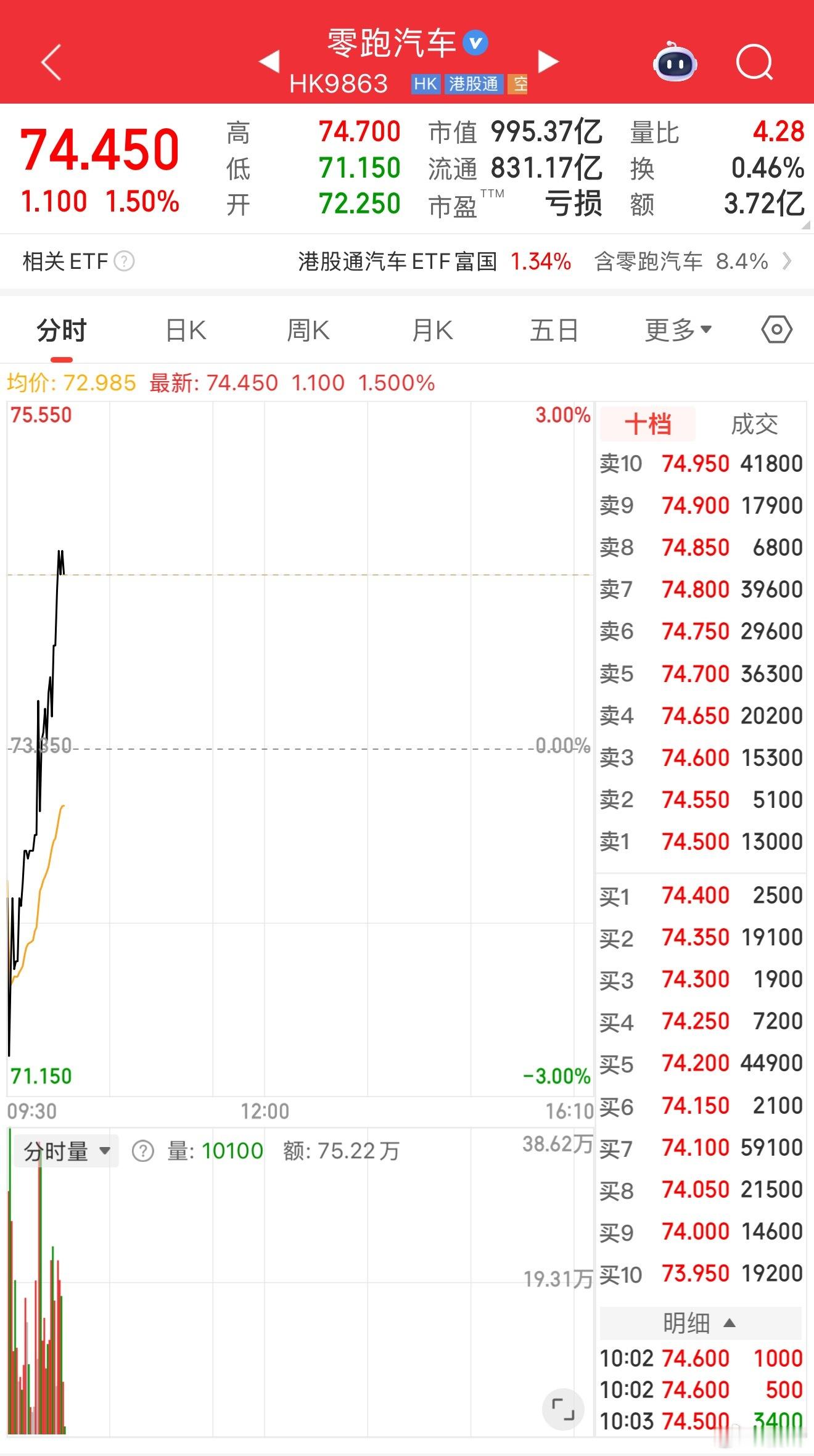 还是买少了​​​