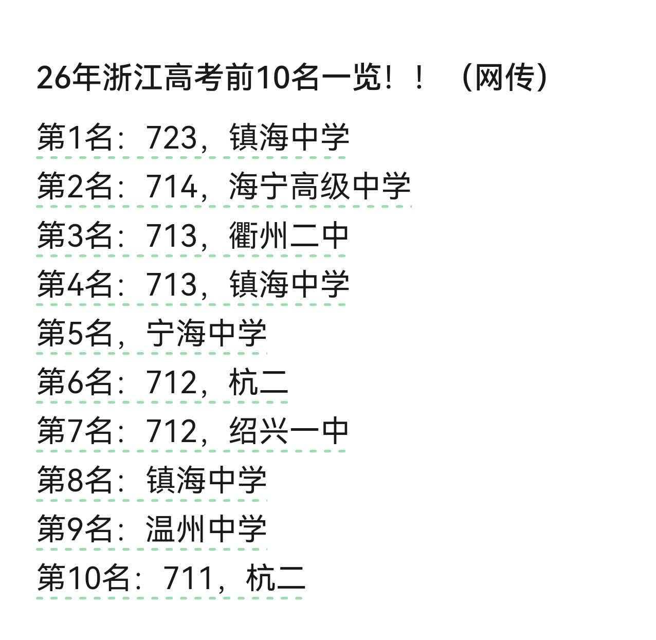 浙江高考前10名（网传）：镇海中学一马当先，海宁高级中学和衢州二中也有同学考出了