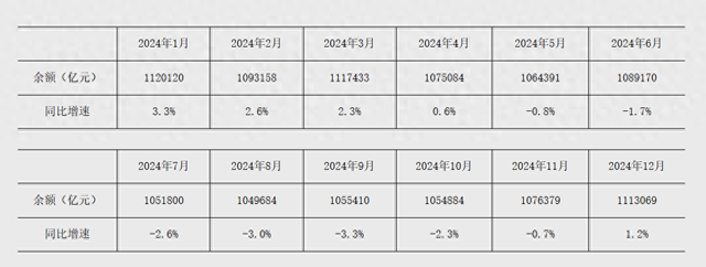 2025年10月末, 社会融资规模存量同比增长8.5%
