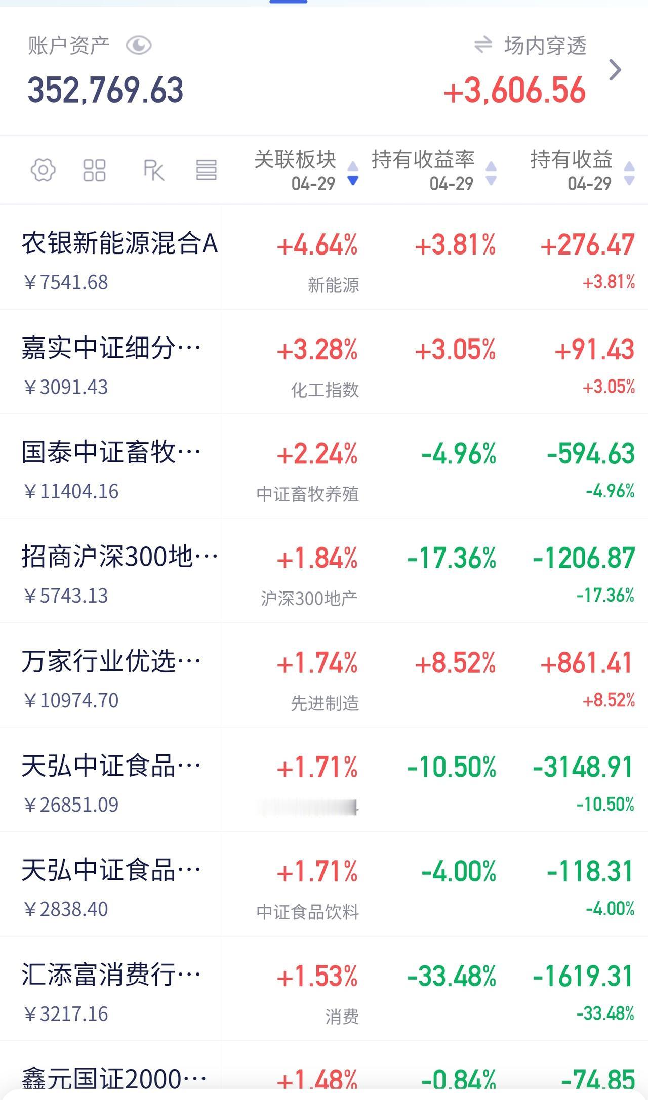 今天的盘面强的离谱，本来以为今天承压的结果这么强。早上还缩量1000亿，现在
