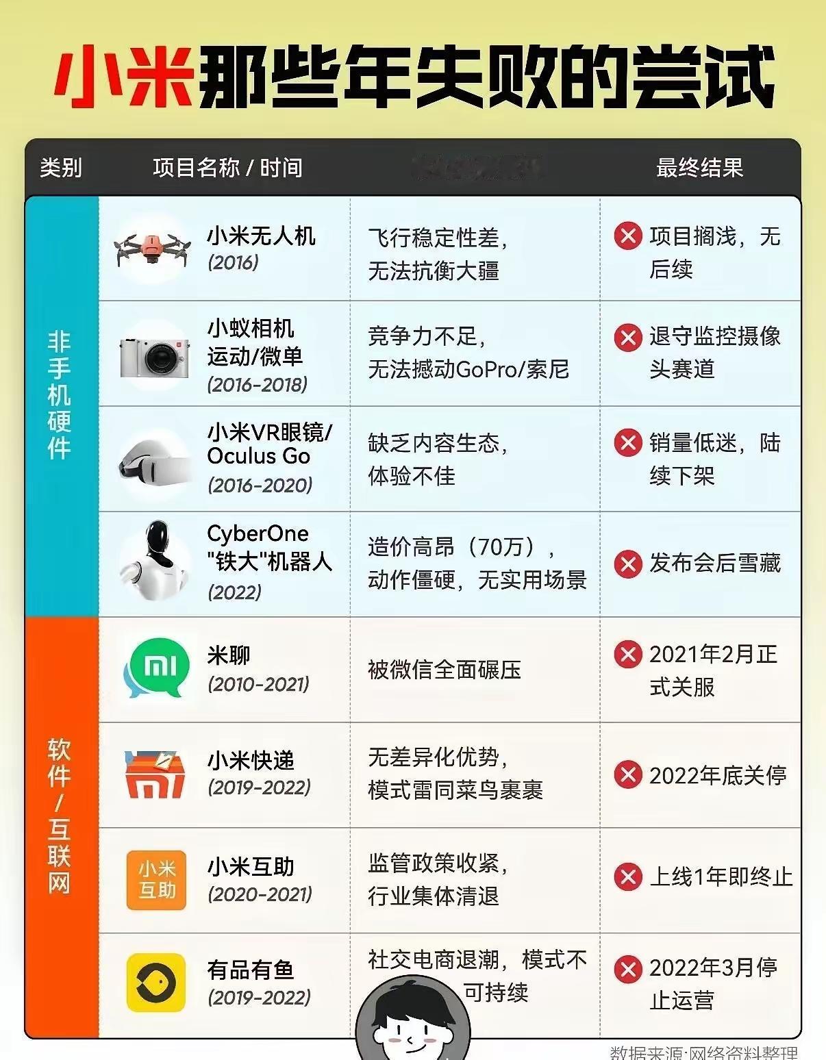 小米那些年失败的尝试：从无人机到米聊