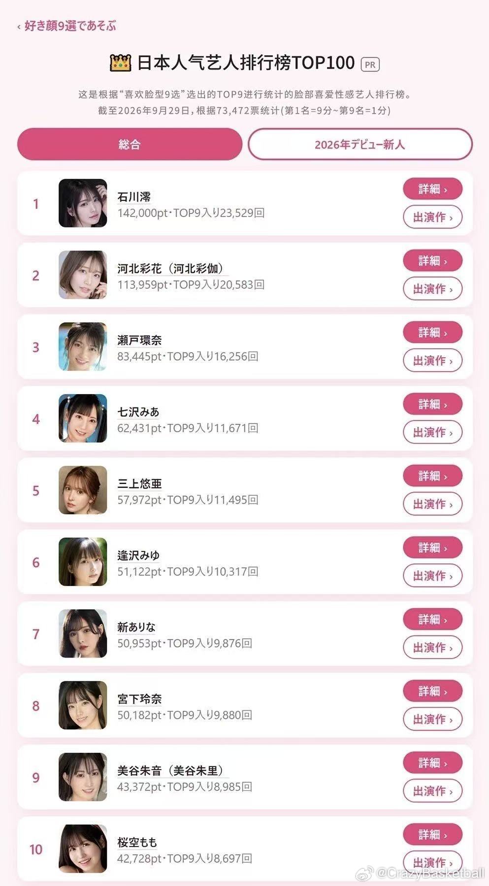 日本人气艺人排行榜Top100​​​