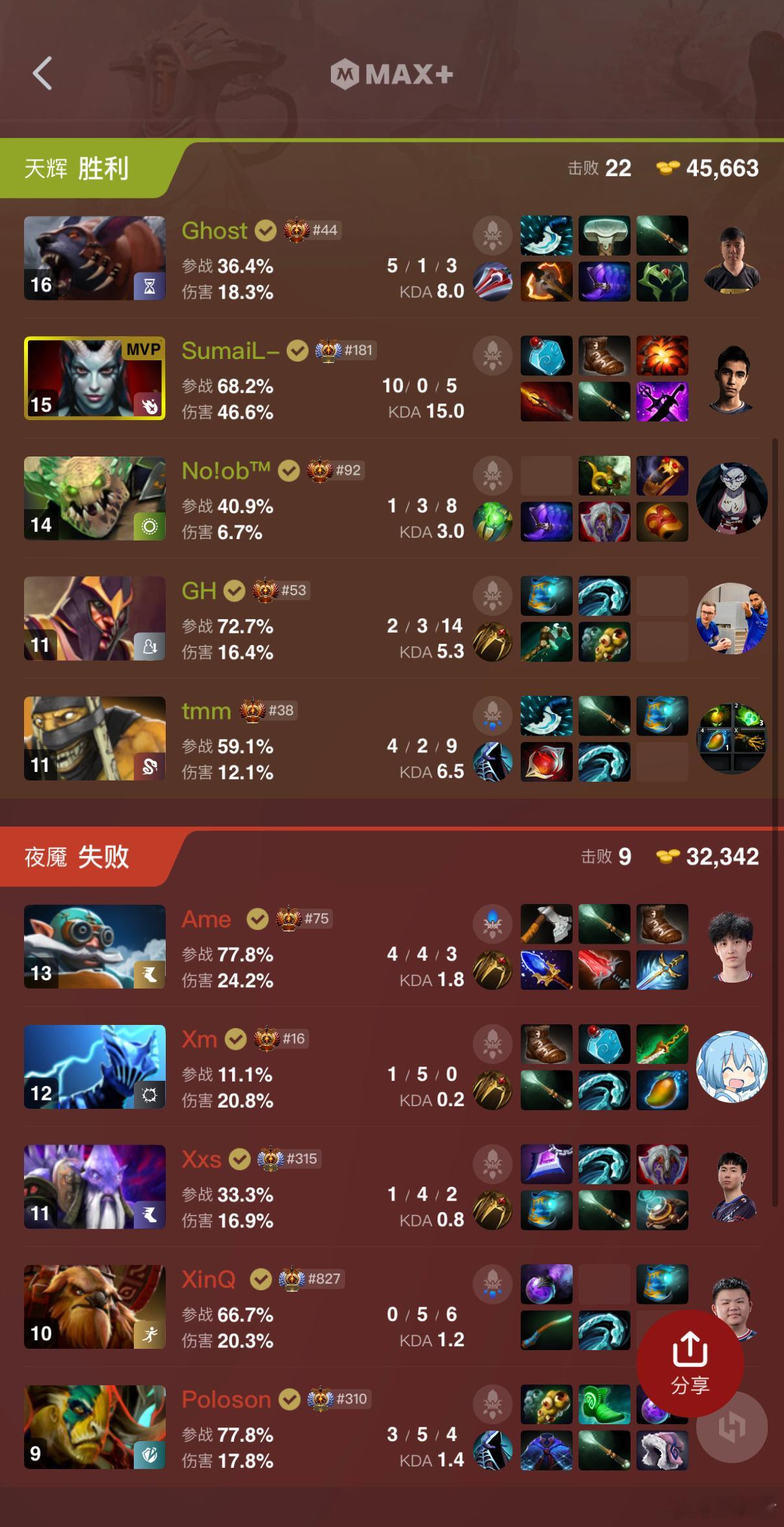 XG第二局不敌NGMdota2​​​