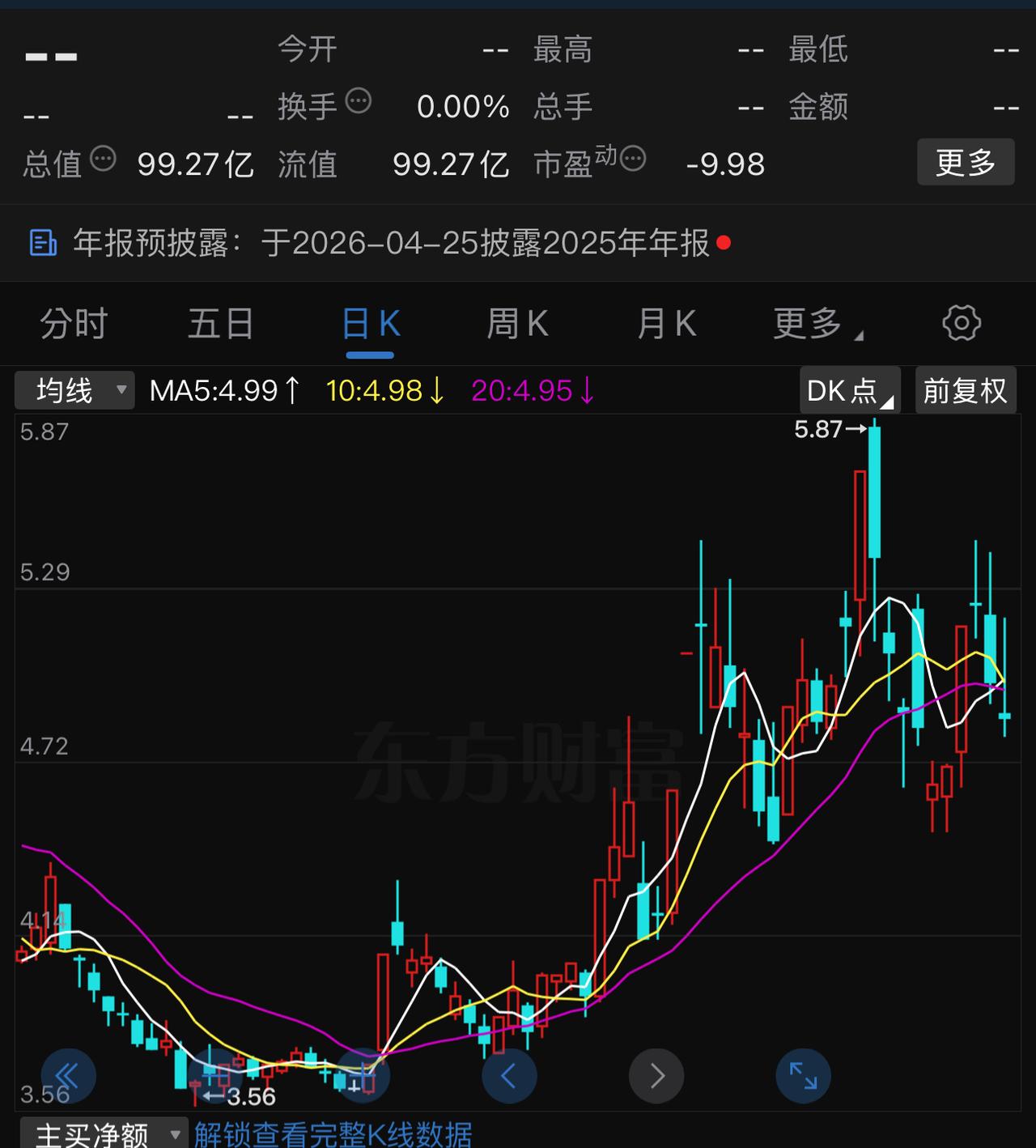 市值不足百亿的亏损股，忽上忽下，隔三岔五就拉个涨停，然后回调几天，又突然拉个涨停