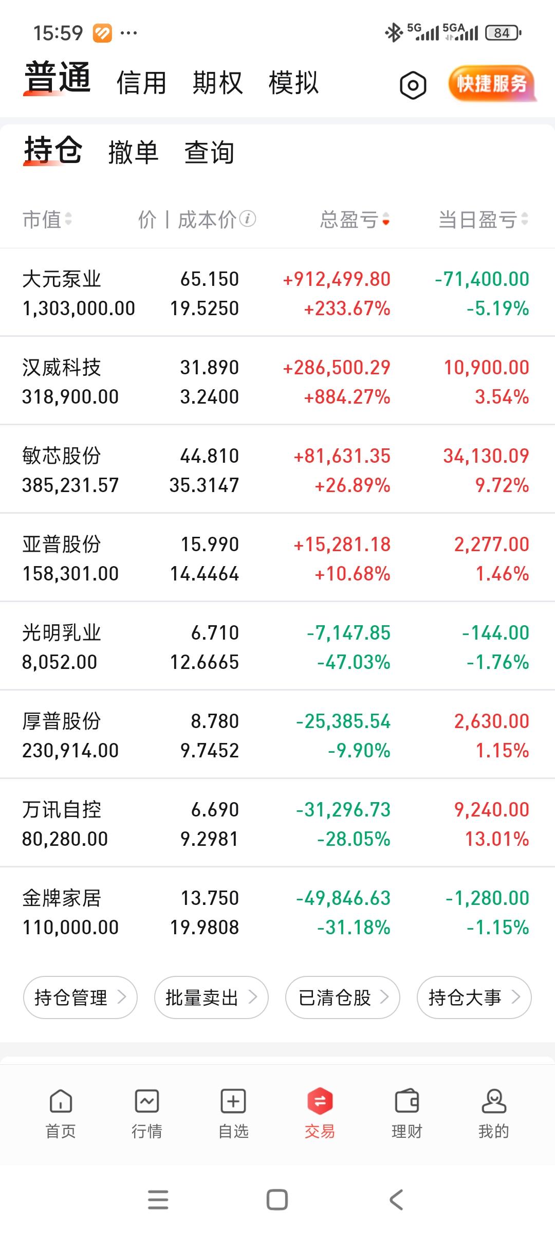 盈亏同源