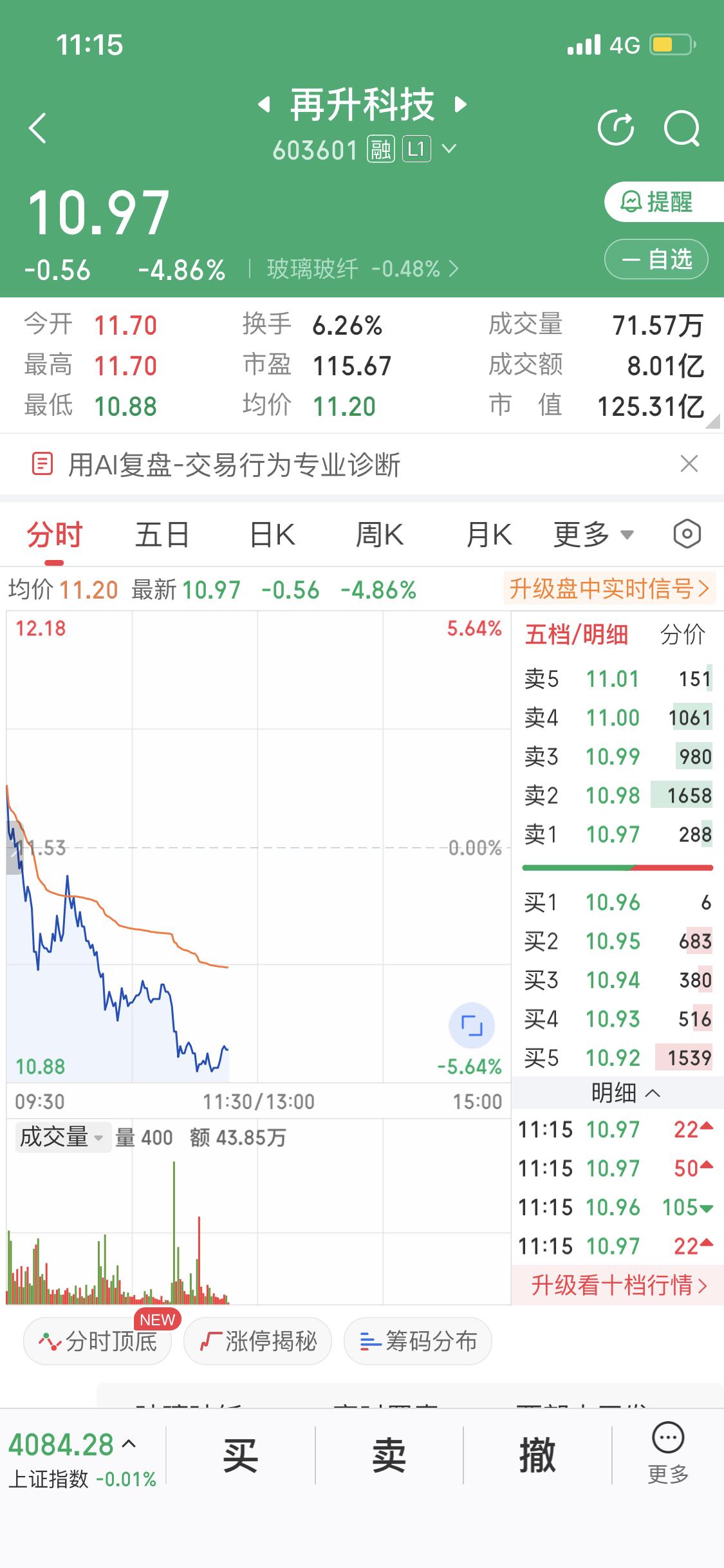 刚打开手机看大盘，这情况有点让人摸不着头脑。权重股里银行、券商、白酒这些涨得还不