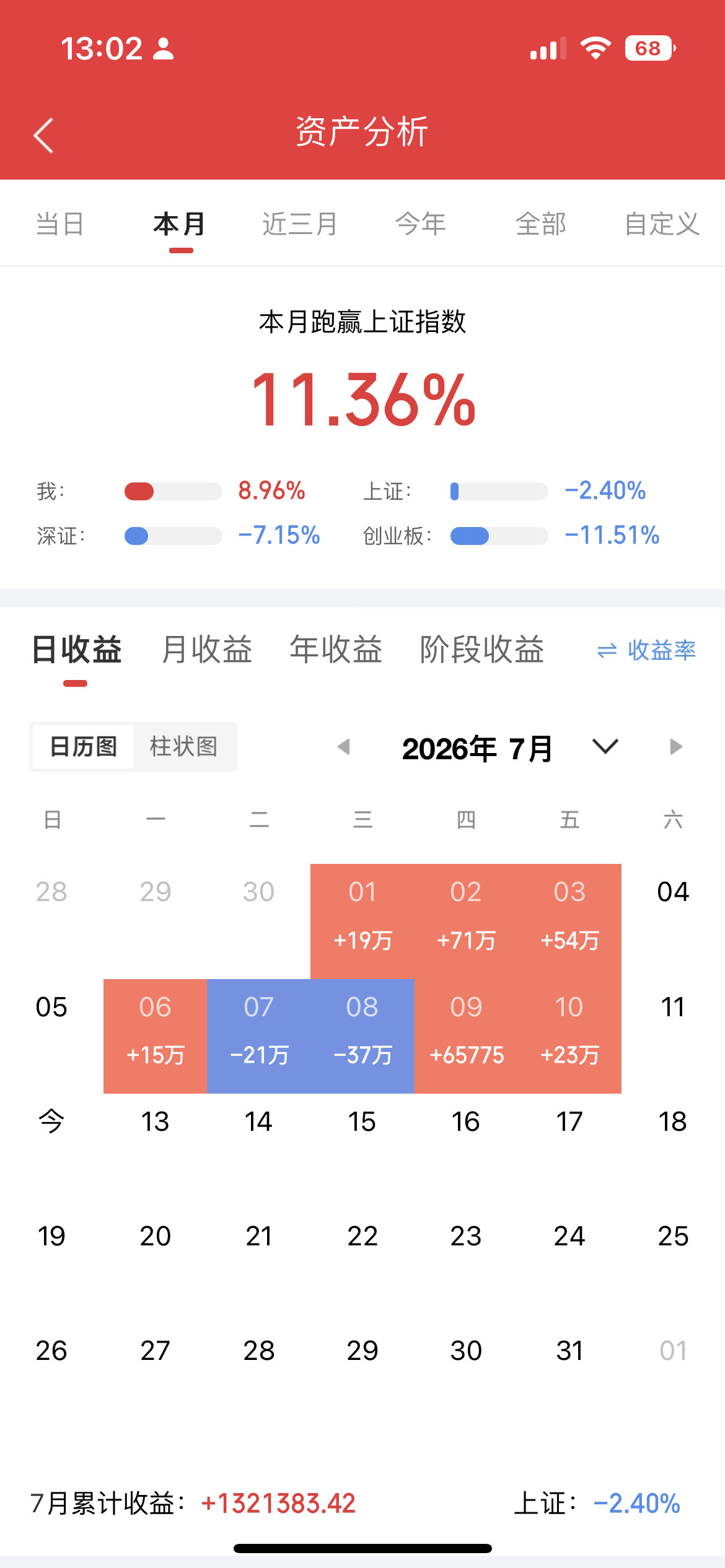 下周要注意降低手中存储芯片、半导体持仓。核心原因：长鑫存储重磅IPO落地，板块资