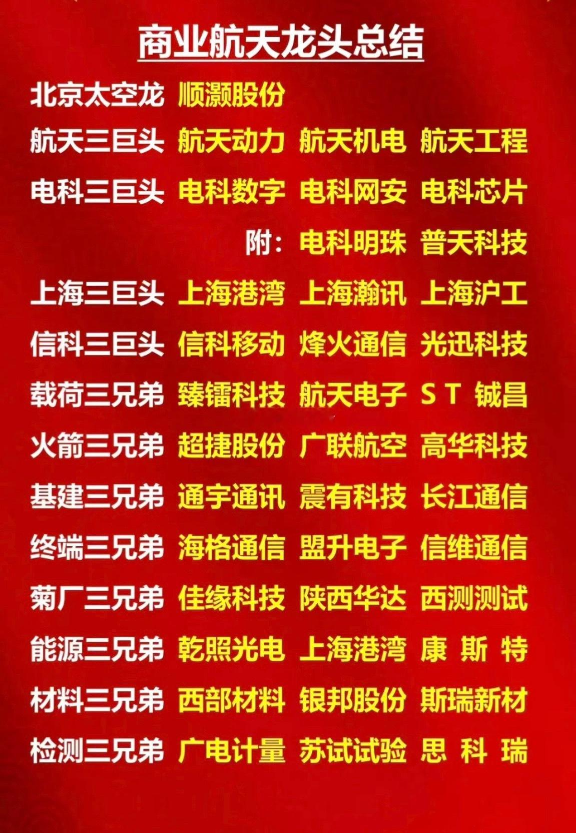 商业航天龙头总结！