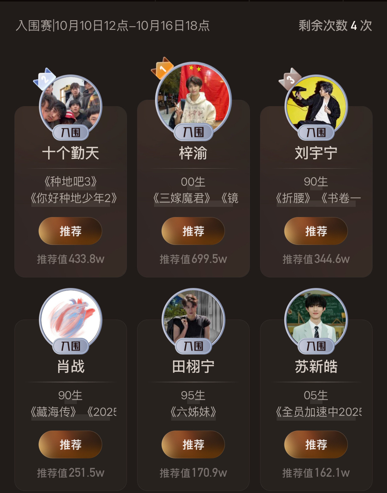 这排名变化不大，梓渝还是第一，刘宇宁取代了肖战的位置，田栩宁还是第五！[