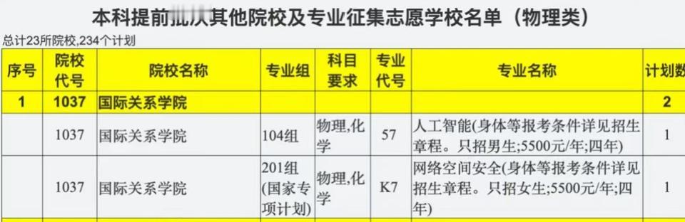 意外！陕西军校、警校、特殊院校、医学定向生以及公费师范生出现大量计划余额，需要征