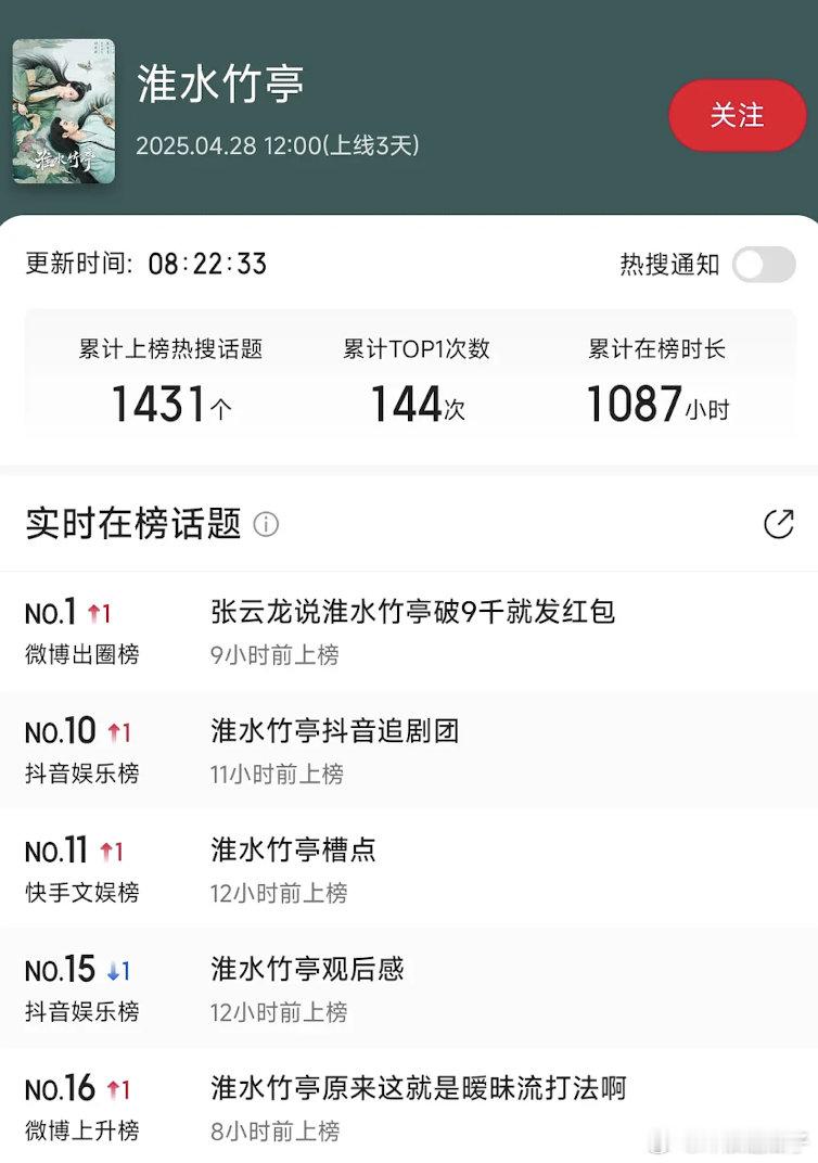 所以掌心才是诗的正常水平，淮水第一日淮水第一日，百指，🥝热度，都有异常/注水最