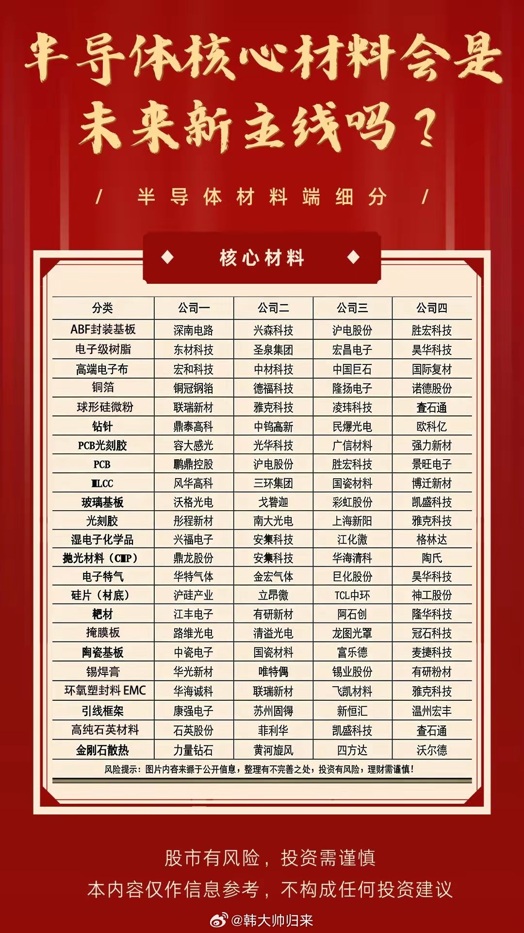 半导体，PCB大汇总