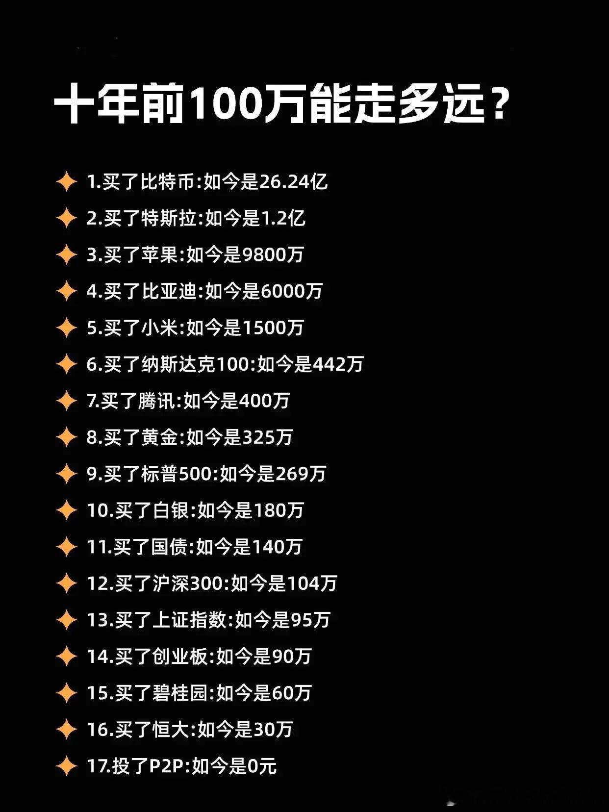 如果10年前你拿着100万，你现在停在哪里​​​