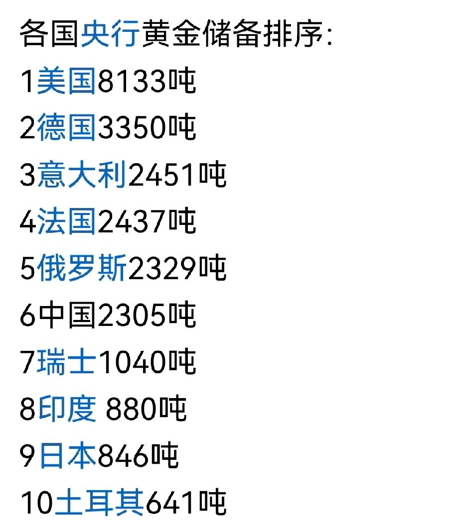 看到一个世界黄金储备前10的排行榜，我们仅列第六位，总储备量2305吨。GDP