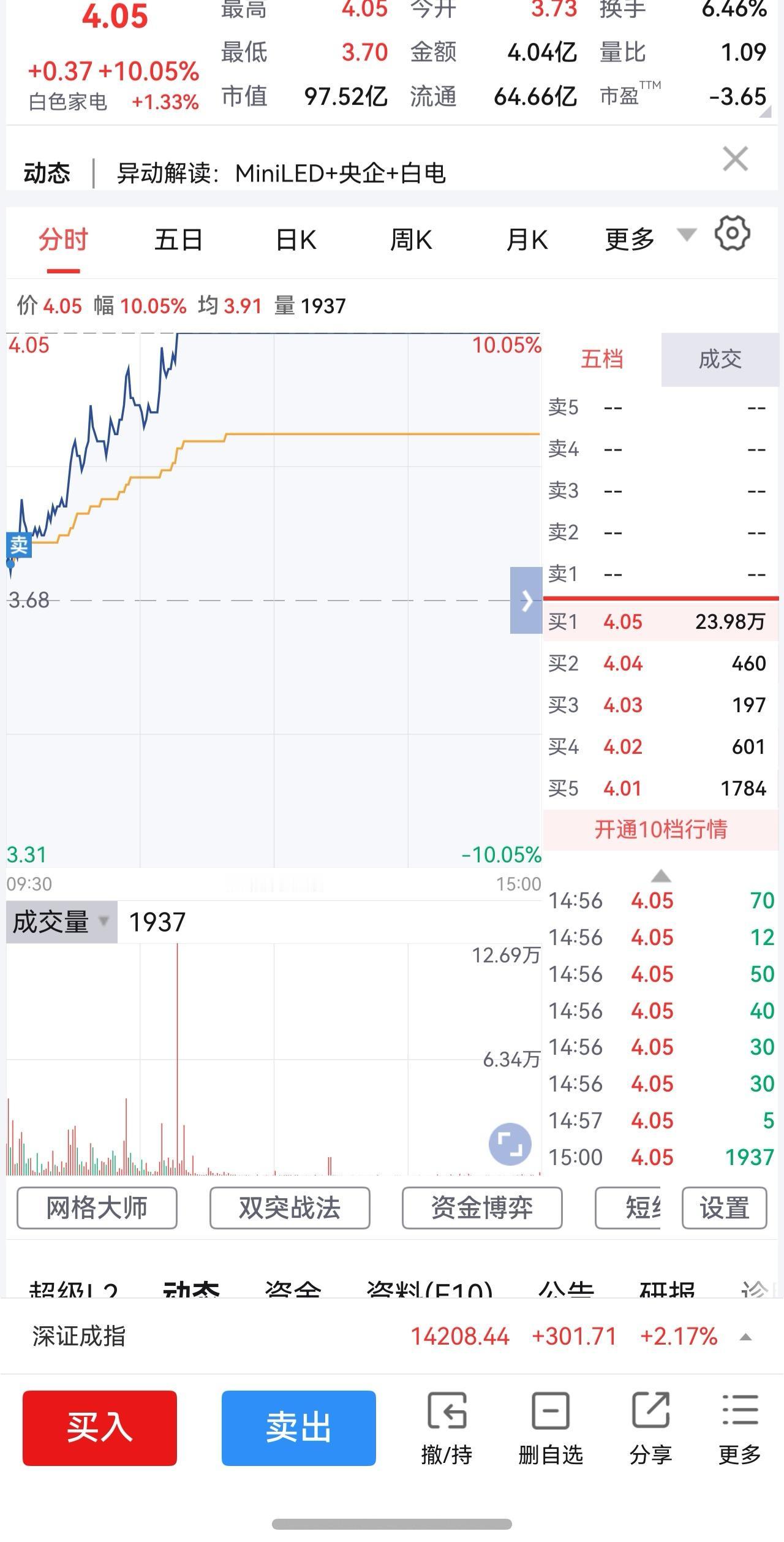 谁和我一样[捂脸哭]好像股市专为我设计的