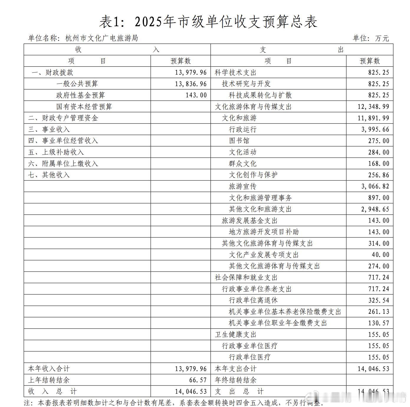 沉默不是什么好习惯。想一想，你为什么会对杭州有很多好印象。杭州2025年文旅宣传