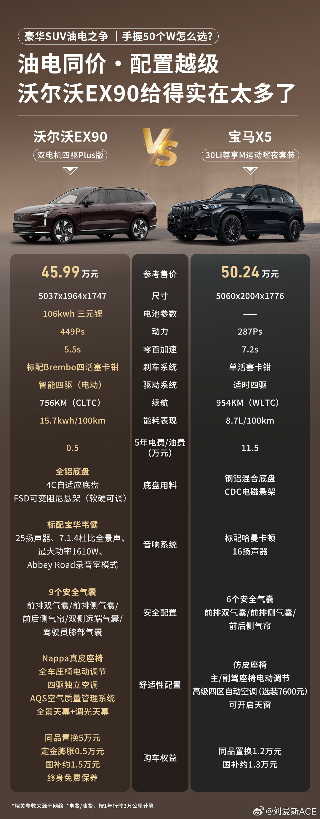 说实话，以前哪敢想？现在手握50万预算，纯电的沃尔沃EX90能把配置堆...