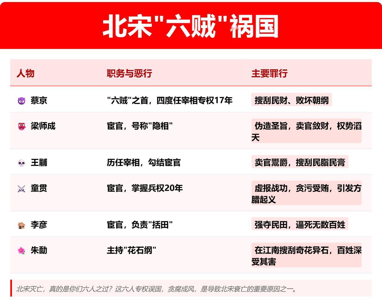 蔡京是坏人吗？从历史主流评价来看，蔡京是彻头彻尾的“奸臣”。蔡京曾推行过“方