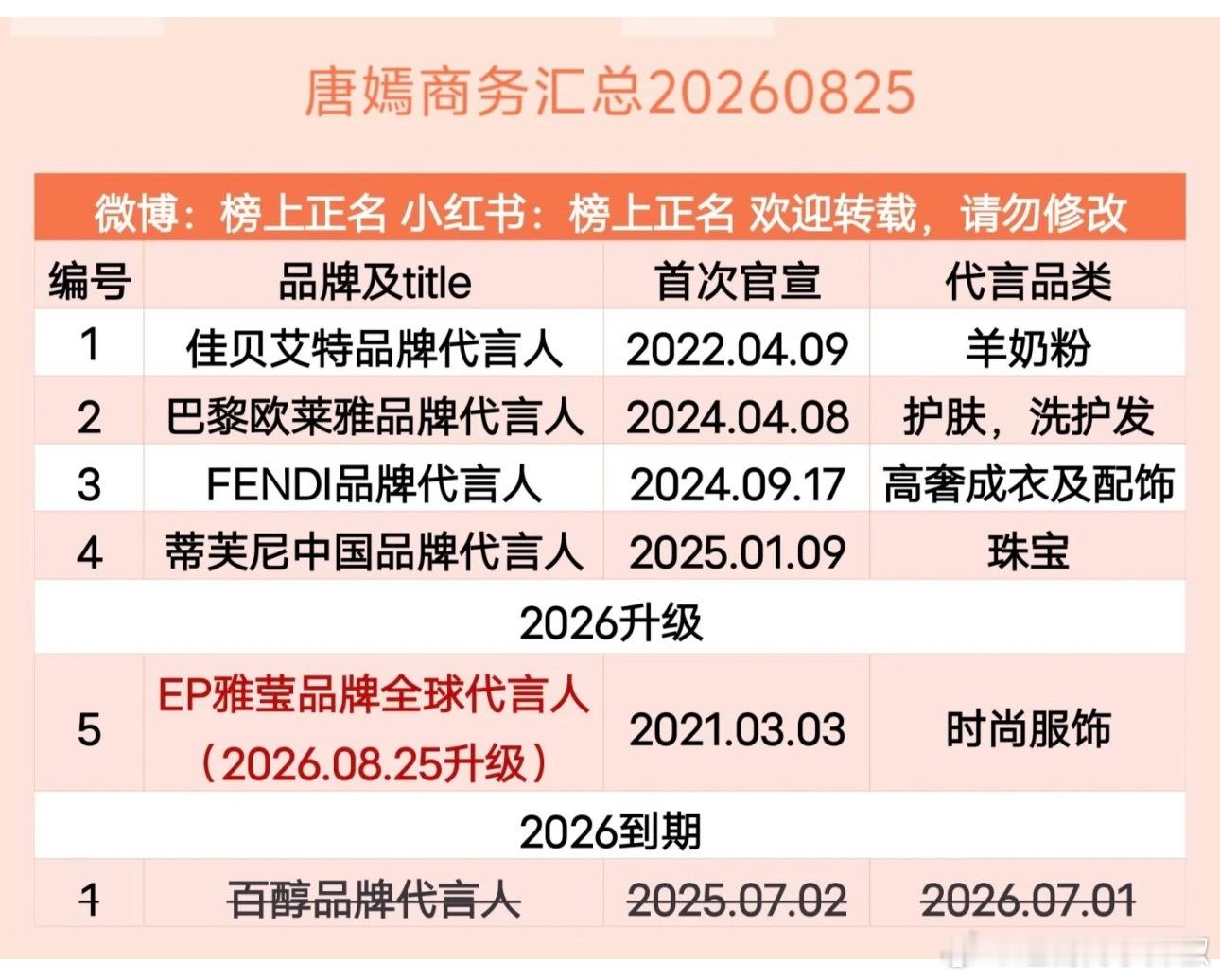 居然就剩5个了，有点虐[笑着哭]​​​