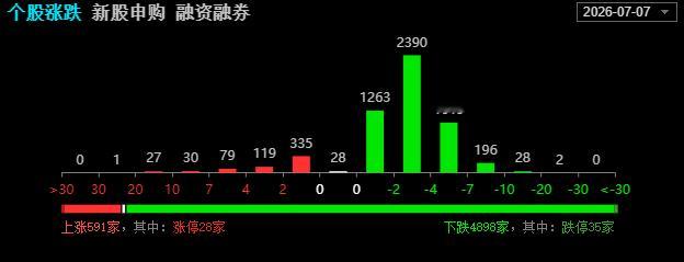 这种行情，习惯了，简直不想点评这边，丝毫不想点评