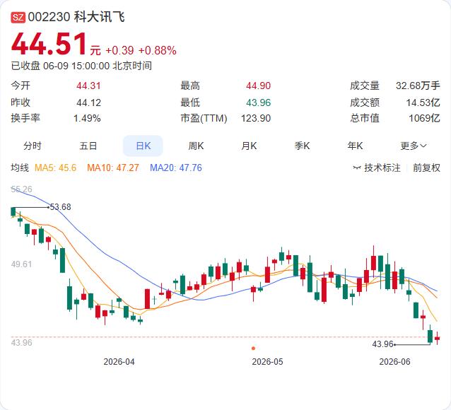 国产算力炼出"医疗最强大脑"！讯飞星火医疗大模型V3.5刚发布，就在三大核心战场