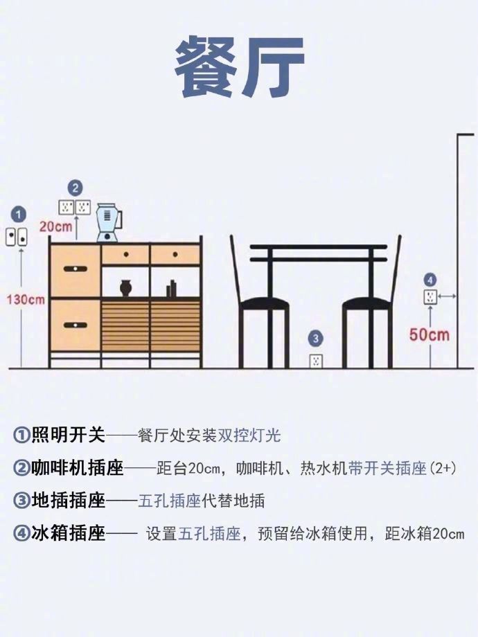 全屋插座布局指南，收藏起来用得着！
