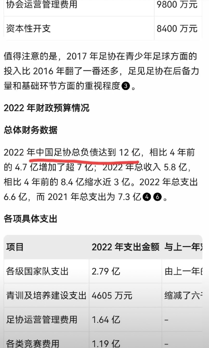 中国足球不是球员的问题！网上只能查到2017年中国足协财政预算7.8亿，总支出