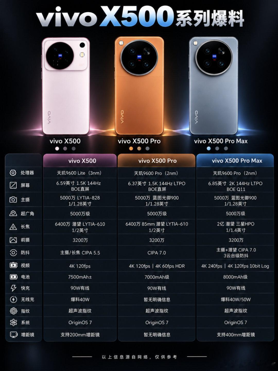 vivoX500系列新品配置提前看，看完你会选择哪一款？#vivo##vivo##测评官教你选手机#