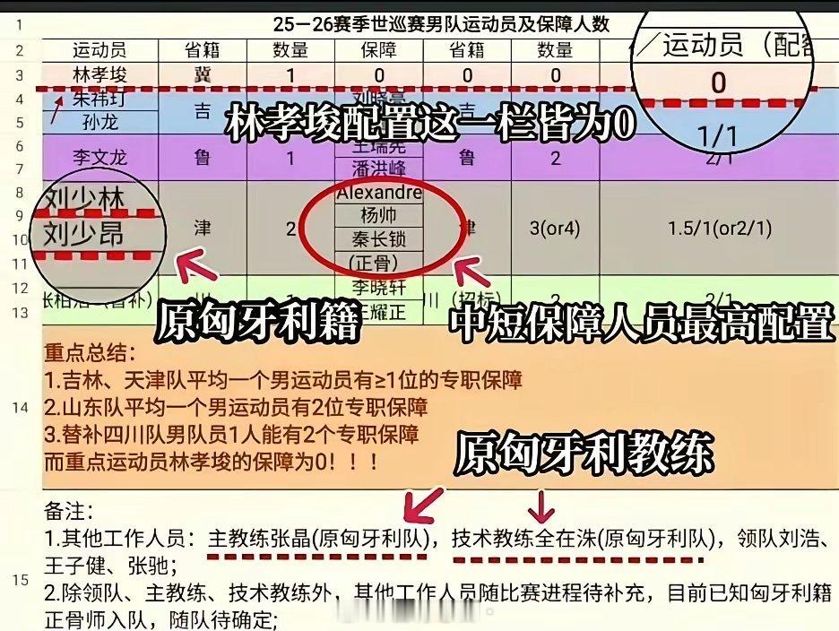 林孝埈再次道歉中短终于把自己玩死了，王濛为林孝埈发声，媒体也指出，张晶教练将资源