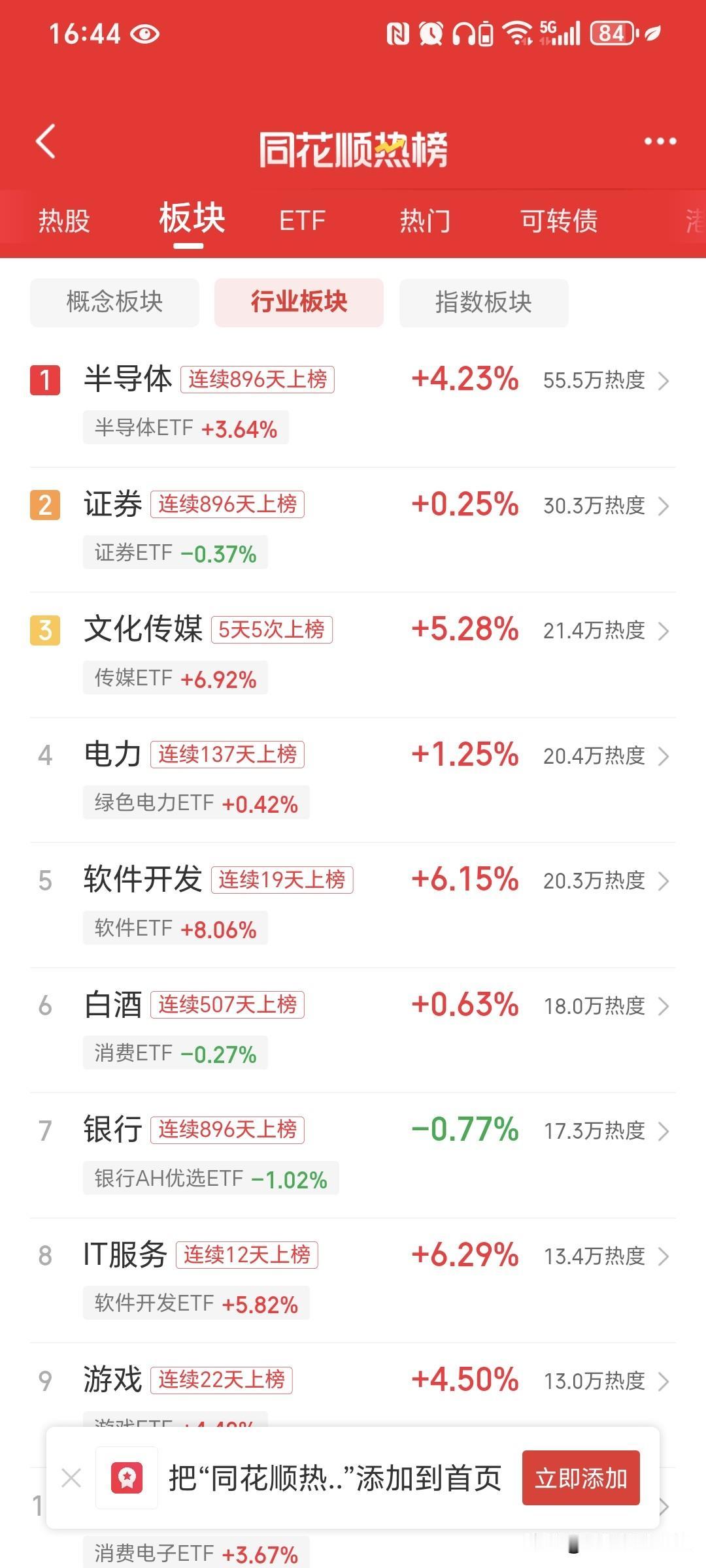 为什么炒股票大部分人会亏?管不住自己的手，控不住自己的心。昨天的A股，很多