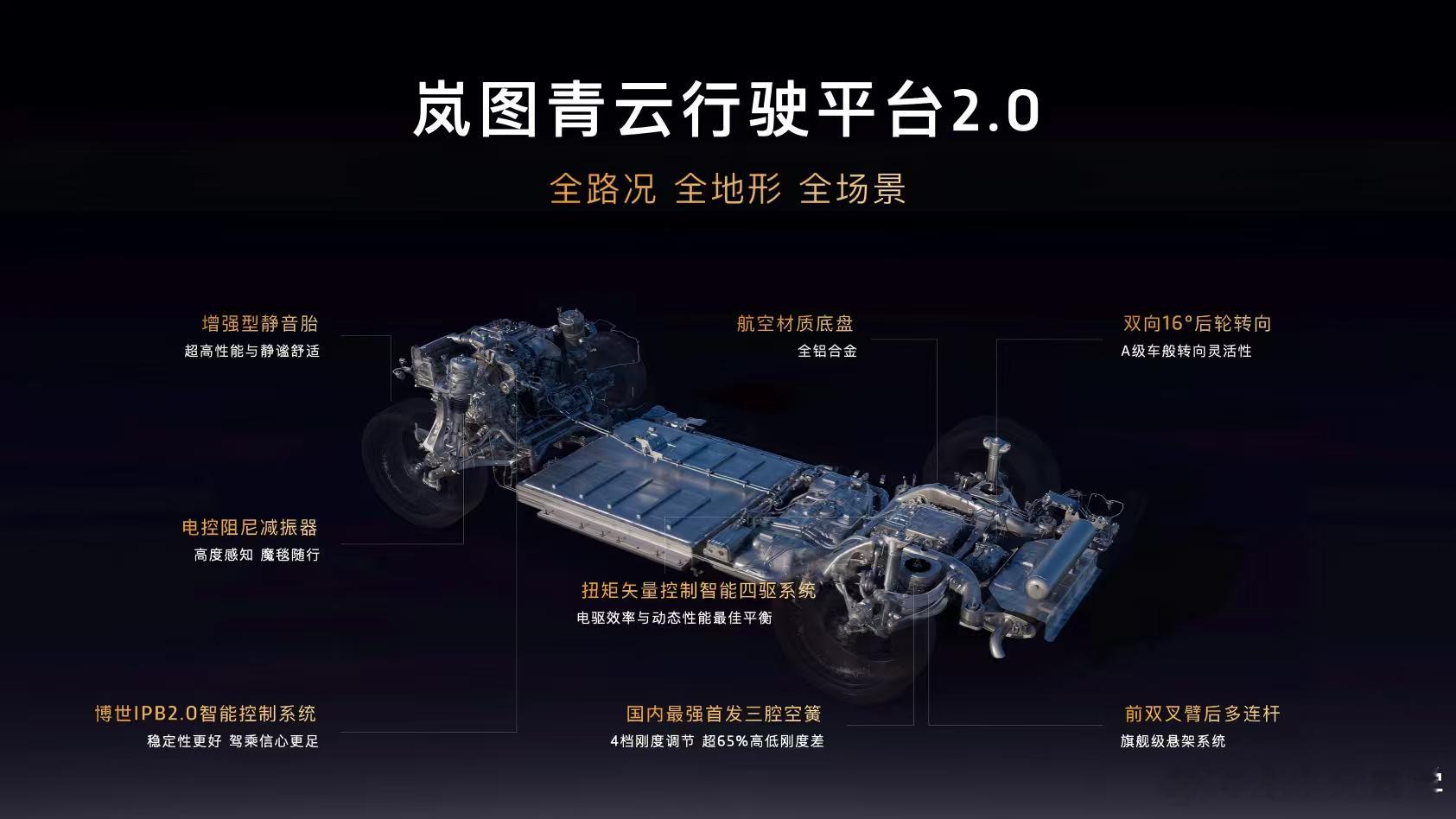 岚图泰山不愧是岚图的全新旗舰车型，配置上搭载了不少目前最先进，最顶的技术。就说这