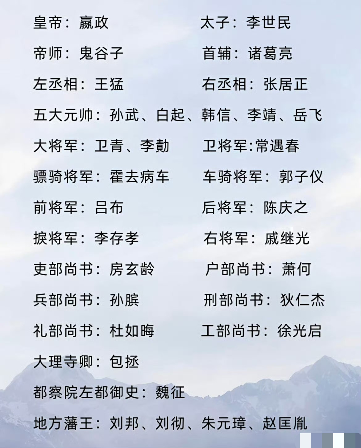 这套阵容在古代算不算是最强的呢？大家怎么看呢？