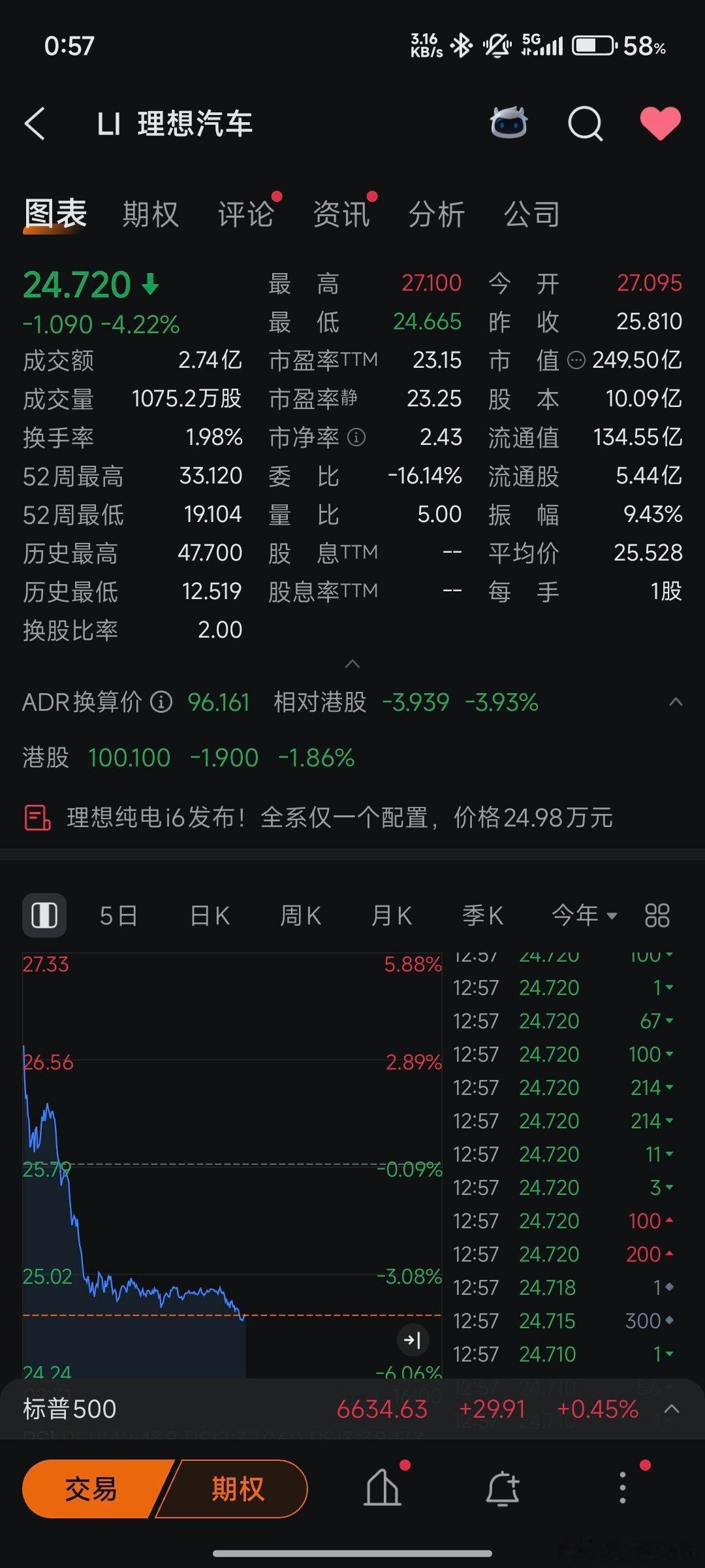 理想i6理想i6上市关于理想i6的定价资本市场给出的答案，我觉得现金权益减免的