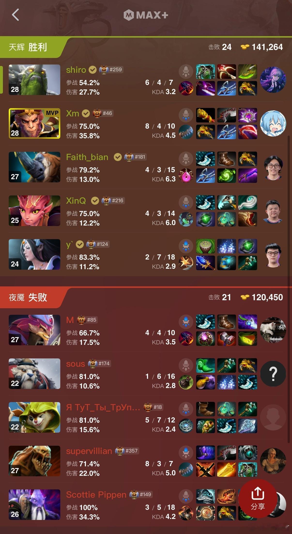 VG拿下，中国队首胜！XG下一个对手就是VG对面这个队了DOTA2TI2026