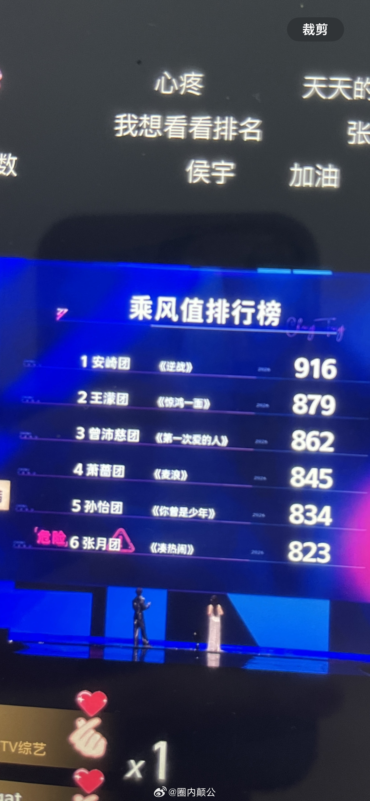 乘风值排行榜1安崎团《逆战》9162王濛团《惊鸿一面》8793曾沛