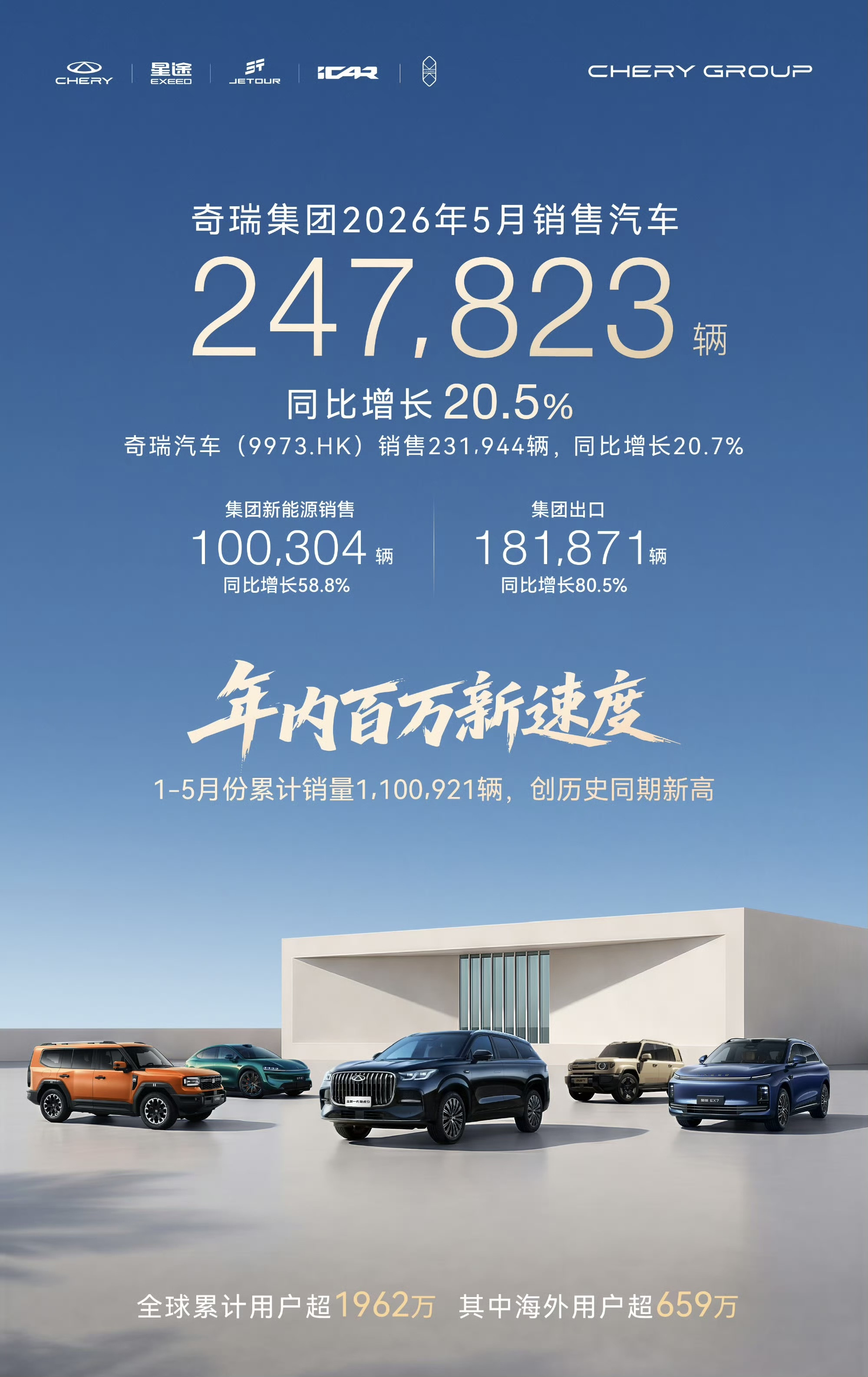 奇瑞5月出口杀疯了，新能源终于"支棱"起来，但智界还在拖后腿！