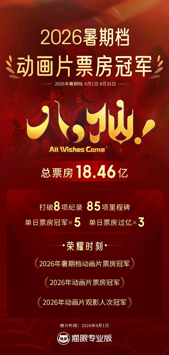 【2026暑期档18部影片破亿2026暑期档4部影片破10亿】2026暑期档票