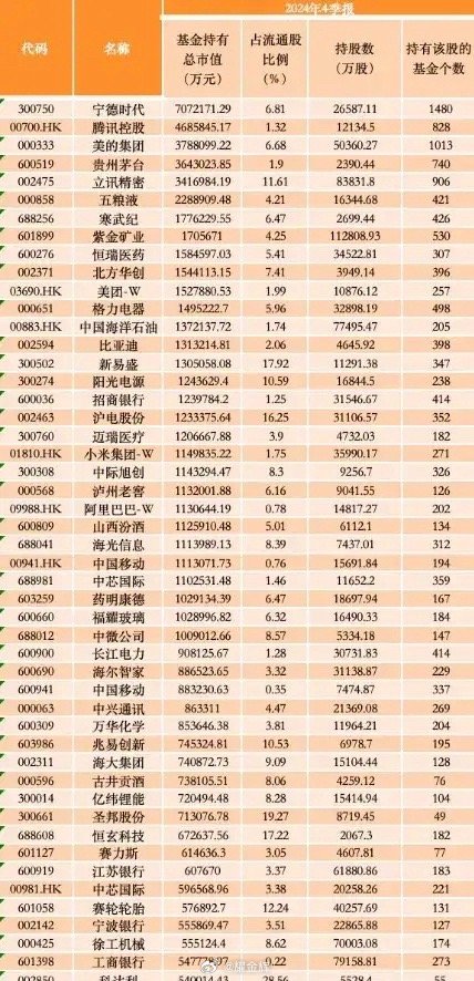 入市多年悟出一个选股笨方法，今天分享于新手股友：基于安全考虑，买股票首先得保证这