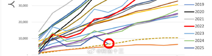 22岁手握200万提前退休？A股4年新高背后：银行'无中生有'的信贷魔术才是真推手！