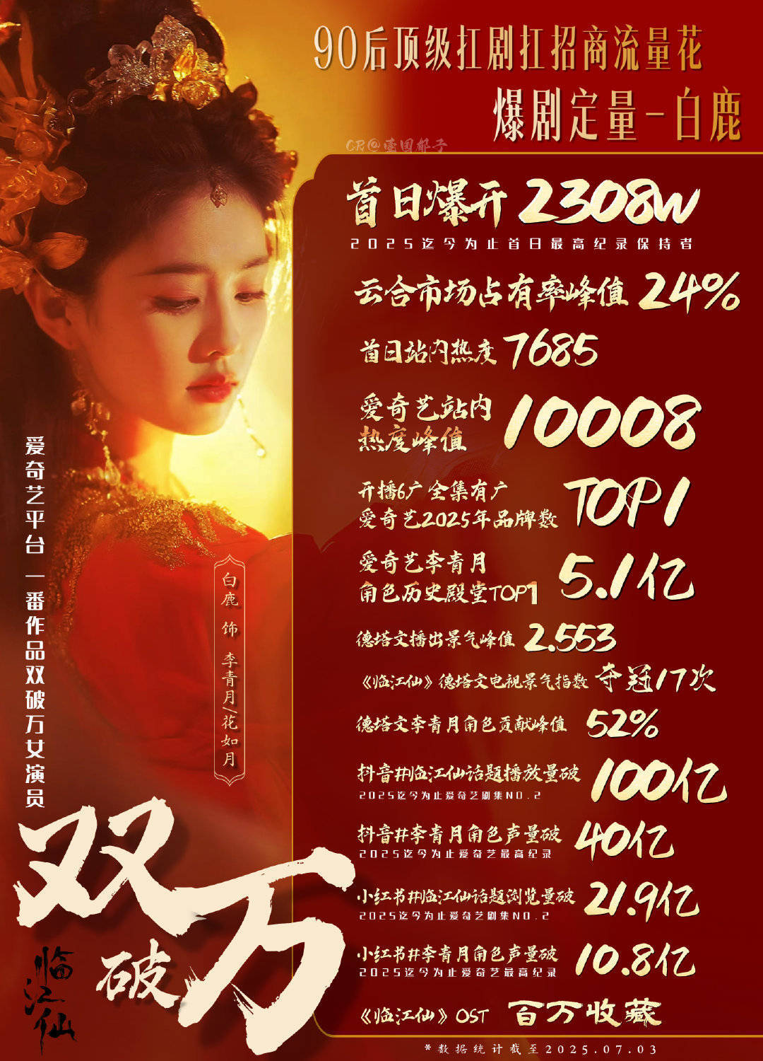 白鹿澄清博！！白鹿无妄之灾了！！切勿断章取义🤛欢迎来看鹿鹿的临江仙✌白鹿临