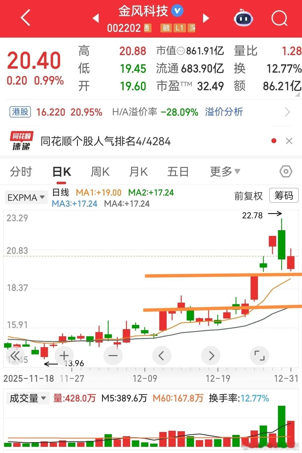 开年人气王非金风科技莫属！核心密码“蓝箭航天”IPO，直接+间接持股达12.44