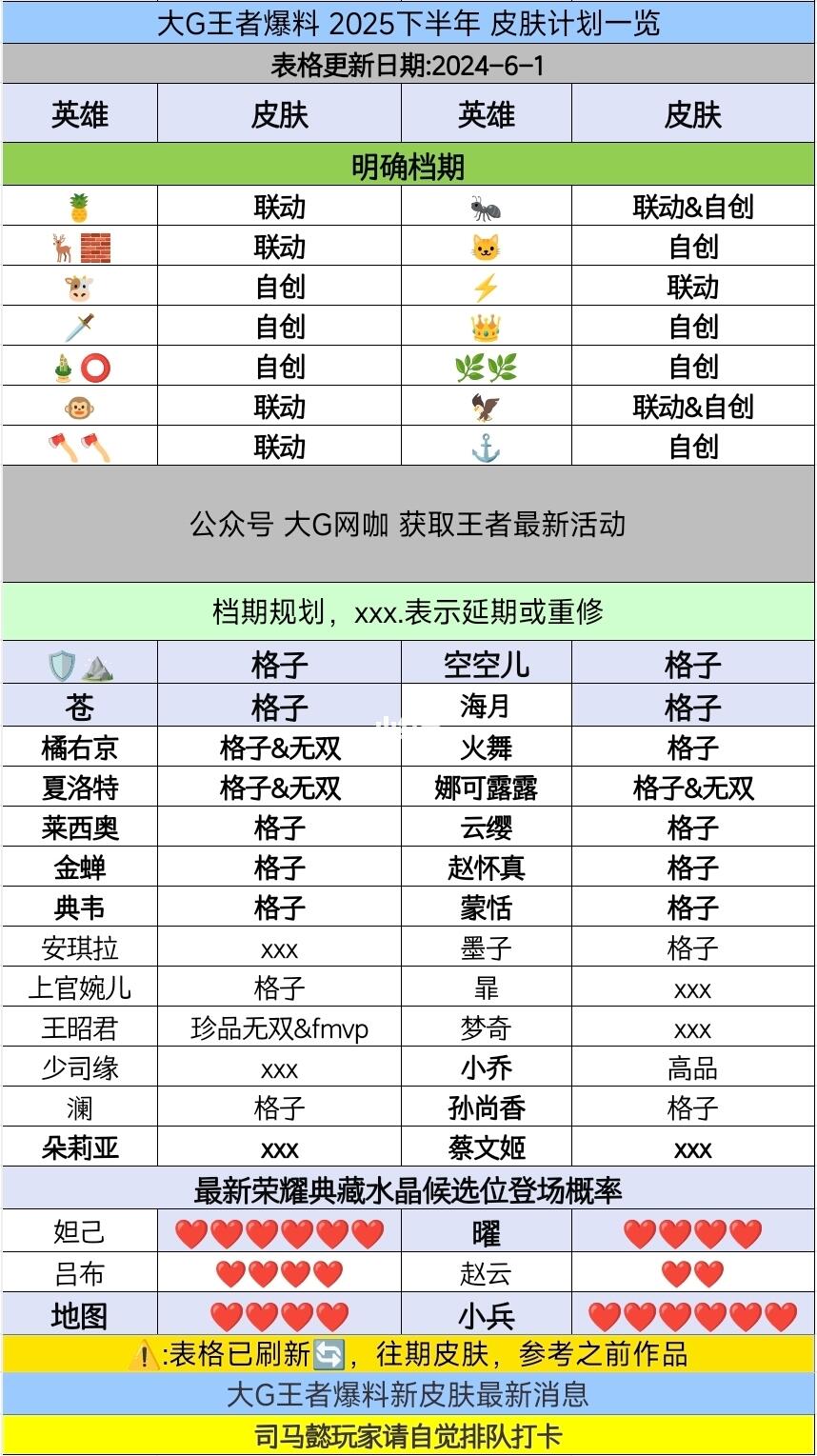 王者荣耀2025新皮肤爆料