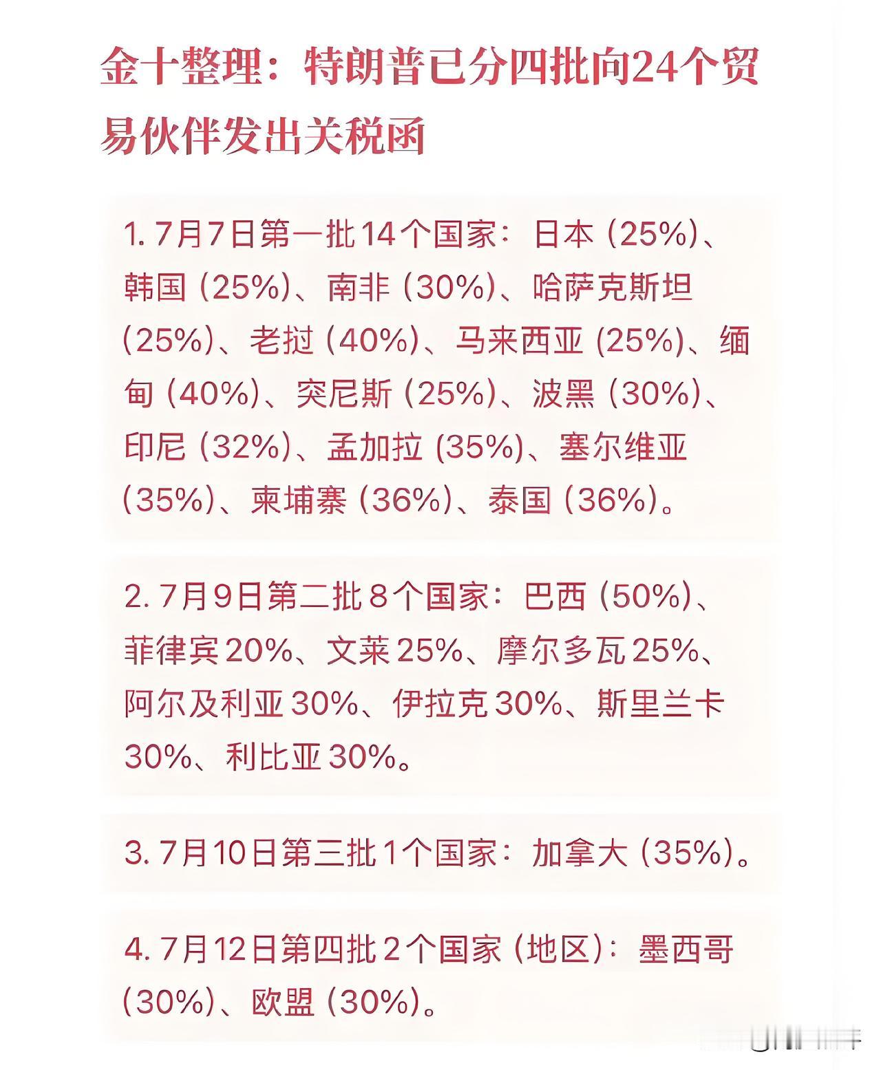 特朗普发现除了中国，其他国家真是“任意拿捏”啊！在美国公布的关税名单里没有中国，