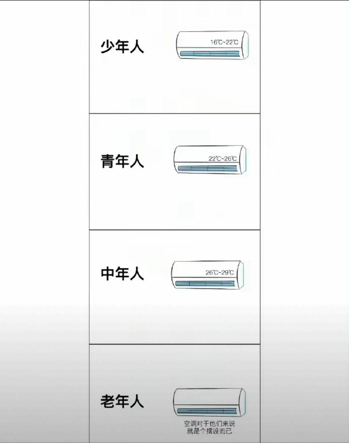 你空调开多少度？